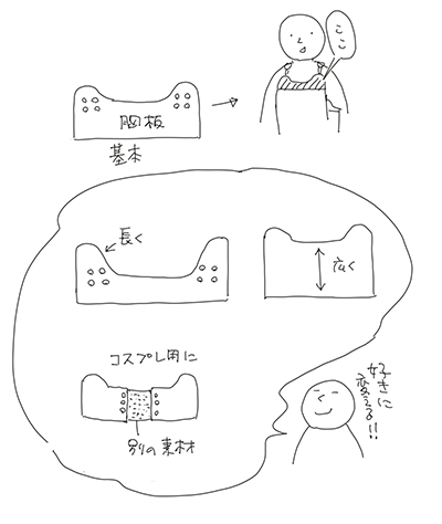 甲冑の型紙を調整する